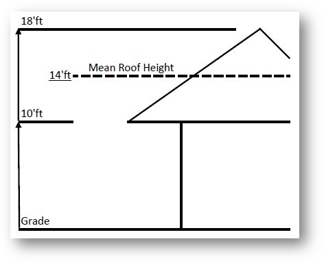 ASCE mean Roof Height illustration