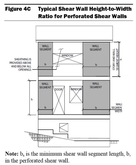 perforated shearwall ratios