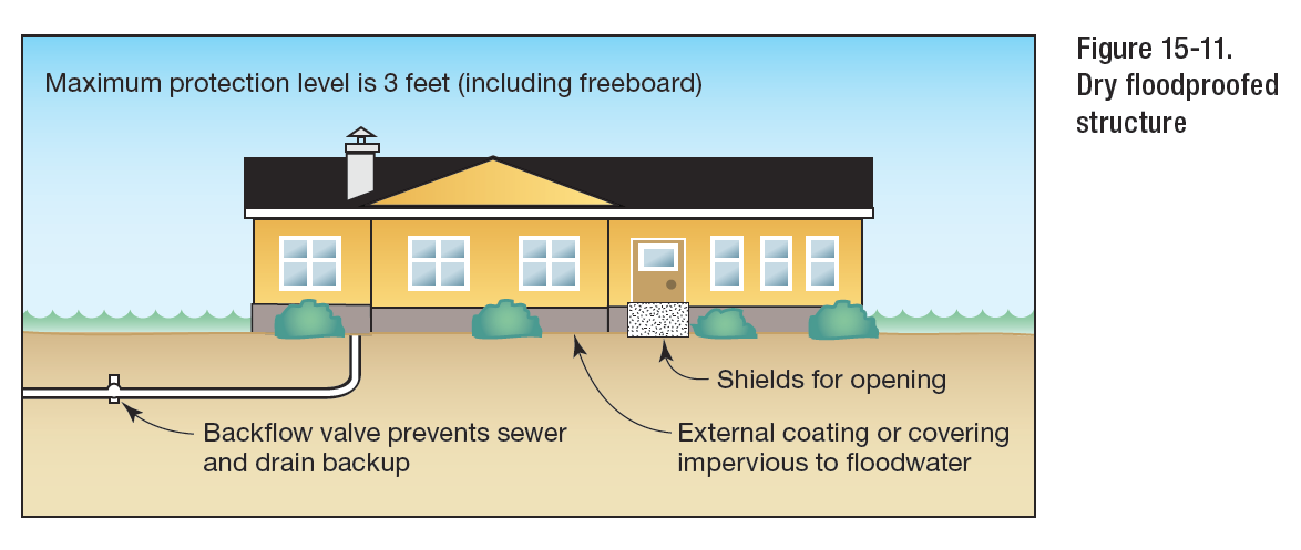 Engineering Express - Flood Design Experts - Explains FEMA - Flood Requirements