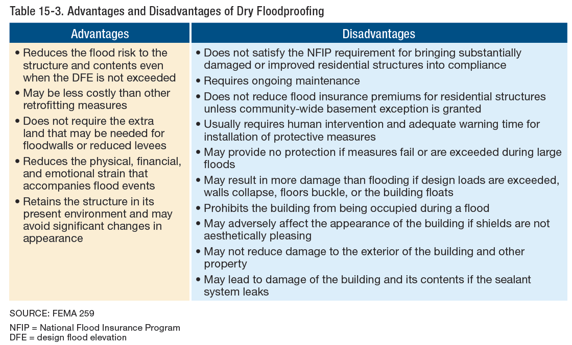 Engineering Express - Flood Design Experts - Explains FEMA - Flood Requirements FEMA P-55