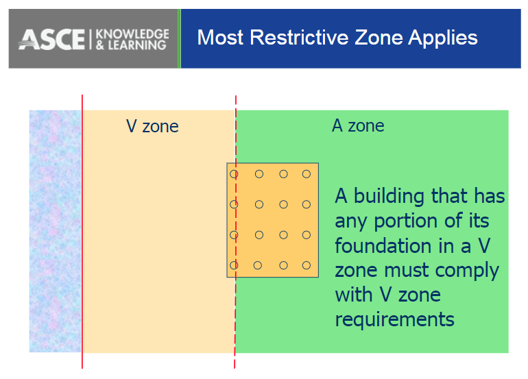 Most restrictive zone applies - ASCE7