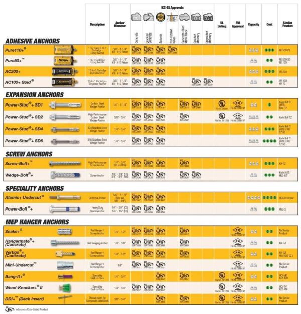 Dewalt - Engineering Express